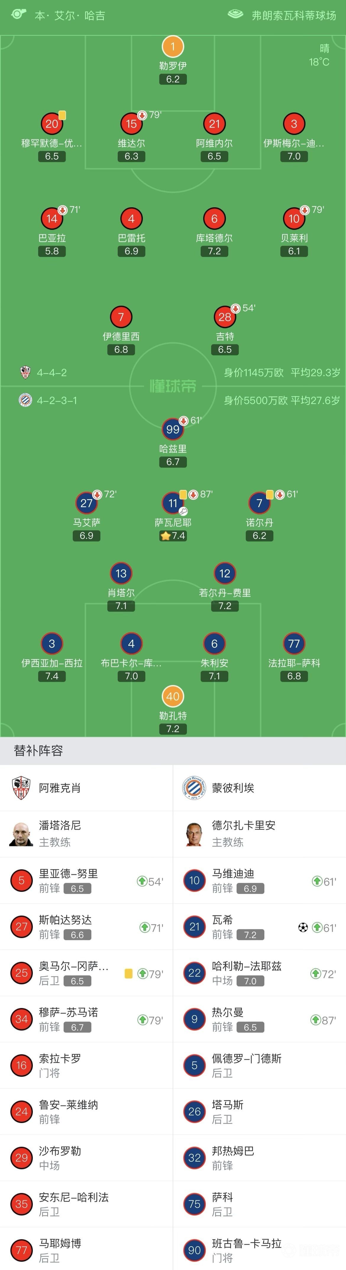 阿雅克肖在客场迎战蒙彼利埃，备受关注(阿雅克肖对敦刻尔克直播)