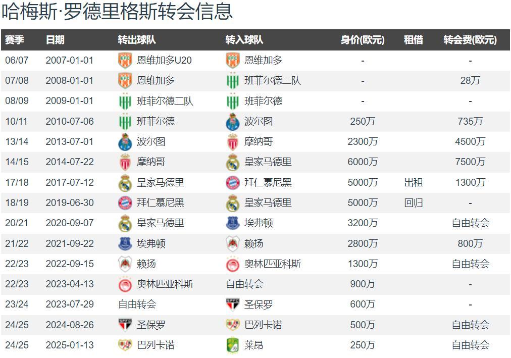 九游娱乐官网入口-世俱杯北美球队表现预测(世界杯预选赛中北美赛区积分榜)