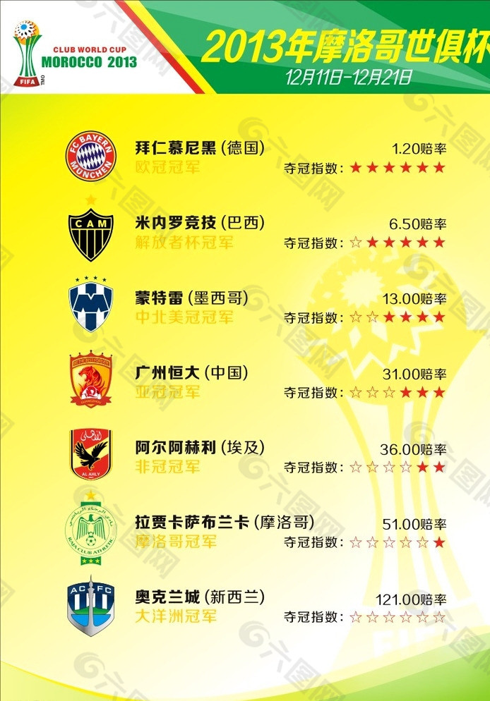 世俱杯历史冠军大盘点(世俱杯历届冠军亚军季军殿军)