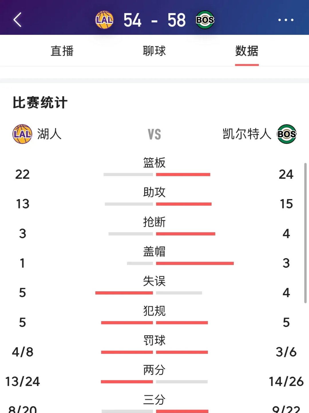 关于NBA总决赛G2平均观众876万创自泡泡园区以来最低G2新低的信息