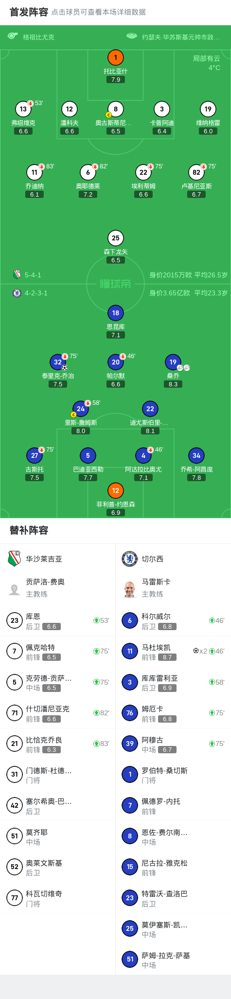 包含阿尔希拉尔球员伤愈归队，阵容进一步完整的词条
