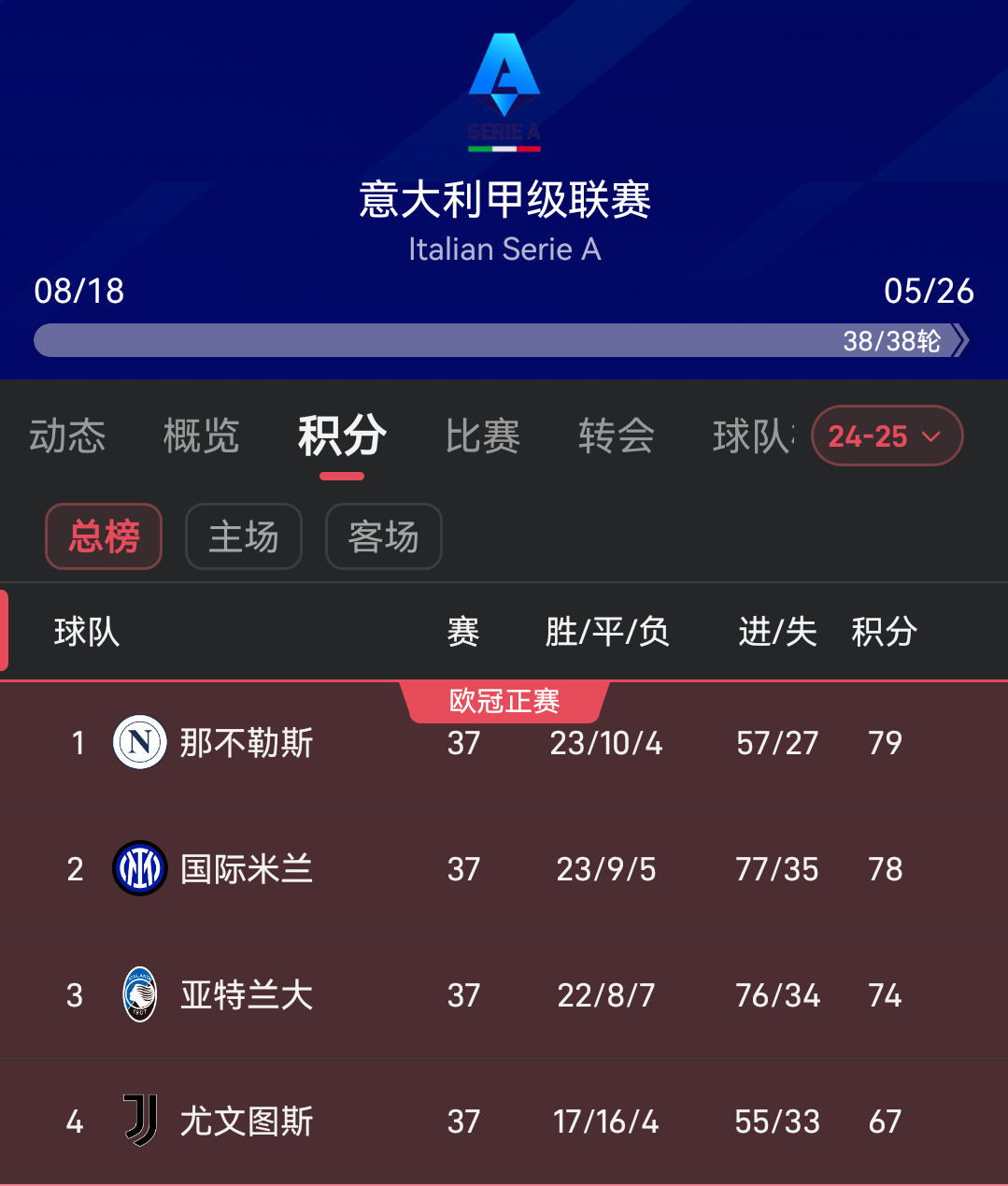 意甲夺冠赔率:那不勒超低赔领跑国米难卫冕?的简单介绍