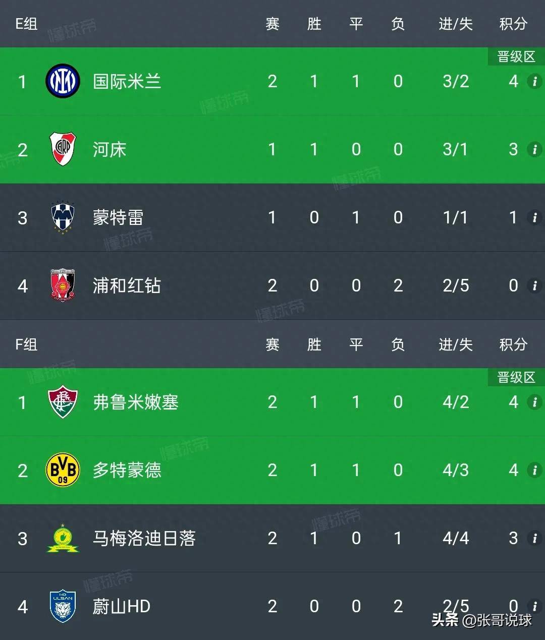 日本亚冠冠军两连败出局！亚洲4队世俱杯5战0胜的简单介绍