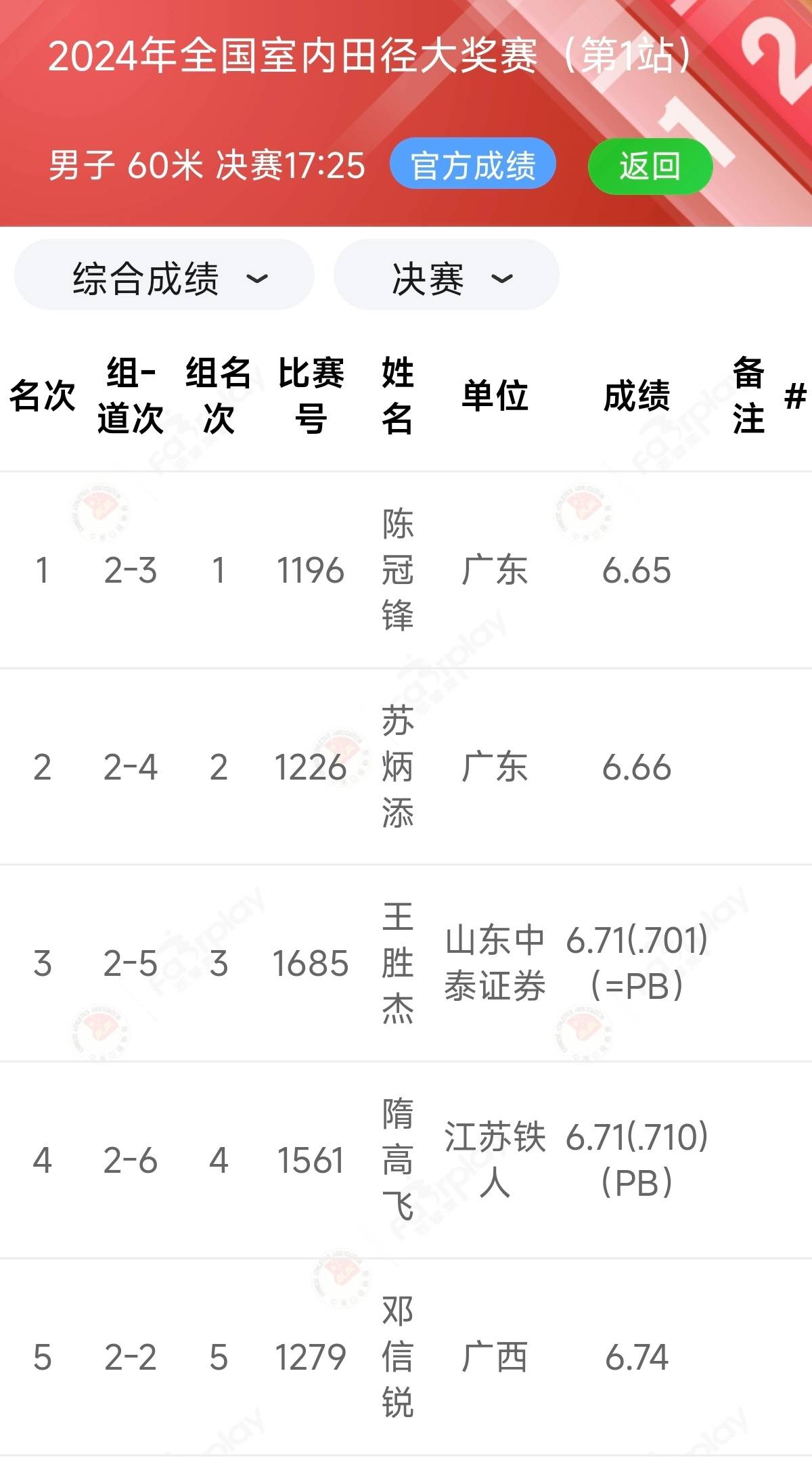 苏炳添谈无缘决赛：没注意成绩是多少这可能是我最后一场的简单介绍