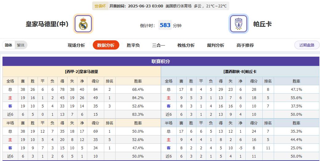 世俱杯一日双败！亚洲足球与南美豪强差距几何？