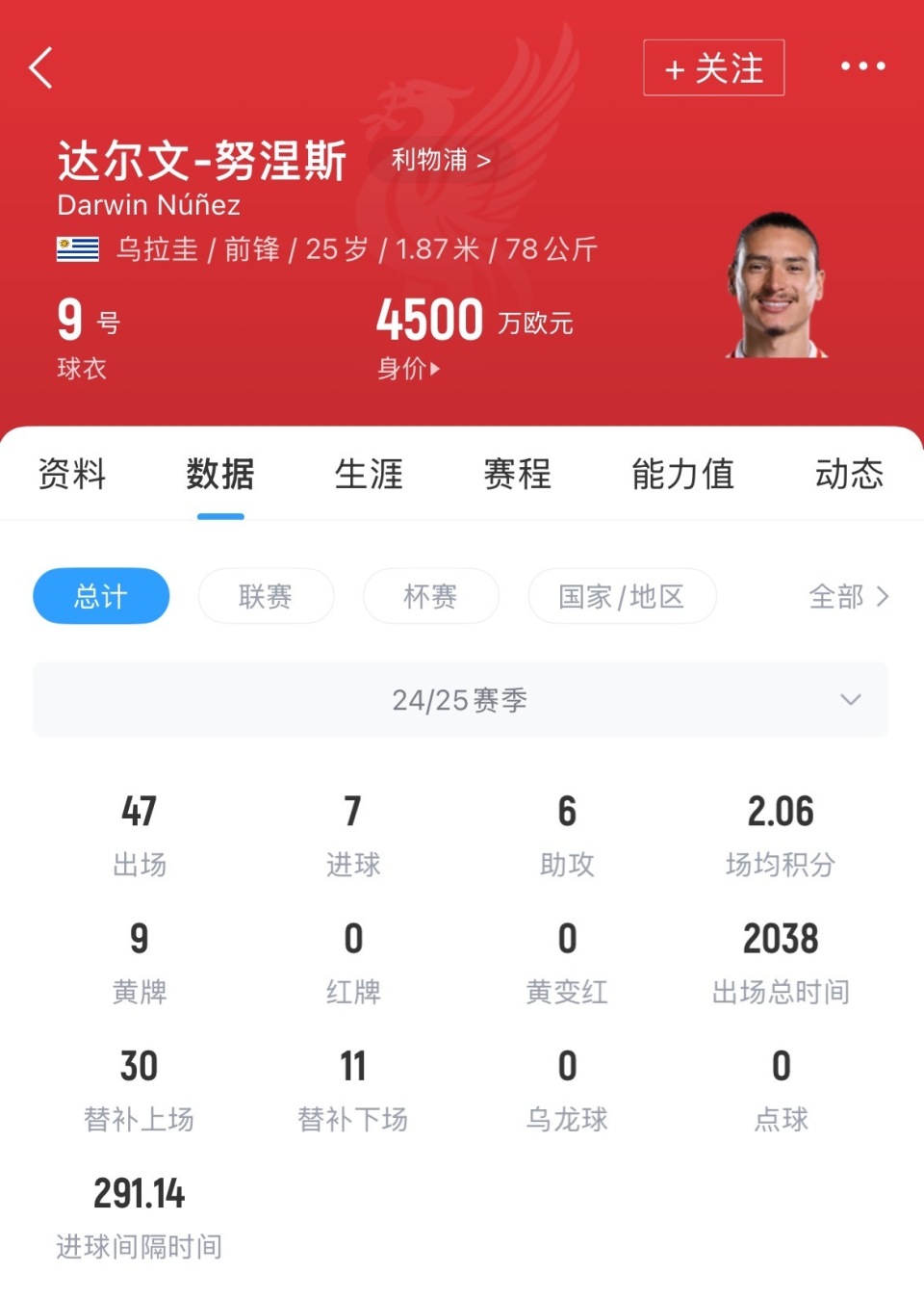 九游娱乐-罗马诺：利物浦与那不勒斯今日将就努涅斯转会进行直接对话的简单介绍