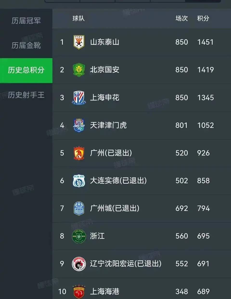 中甲积分榜观察，两队冲超在望，两队恐降级，一队14轮不败的简单介绍