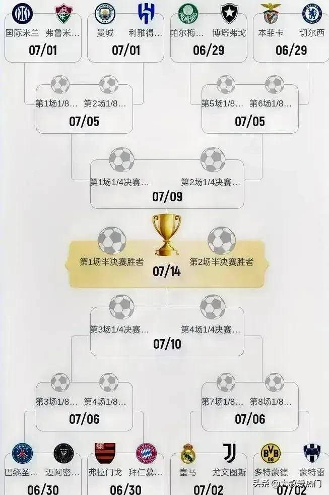 独缺曼城皇车巴黎占三席，近5届欧冠冠军仅曼城没进世俱杯4强