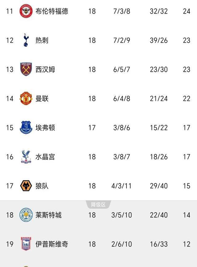 九游娱乐官方平台-热刺客场失利，跌出英超前四