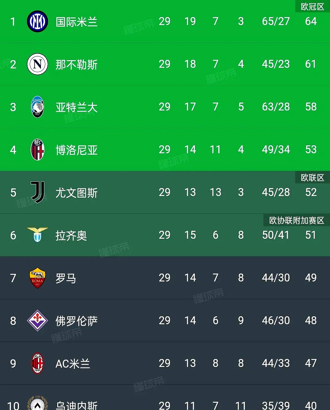 九游体育网页版-尤文图斯主场大胜，稳坐积分榜榜首
