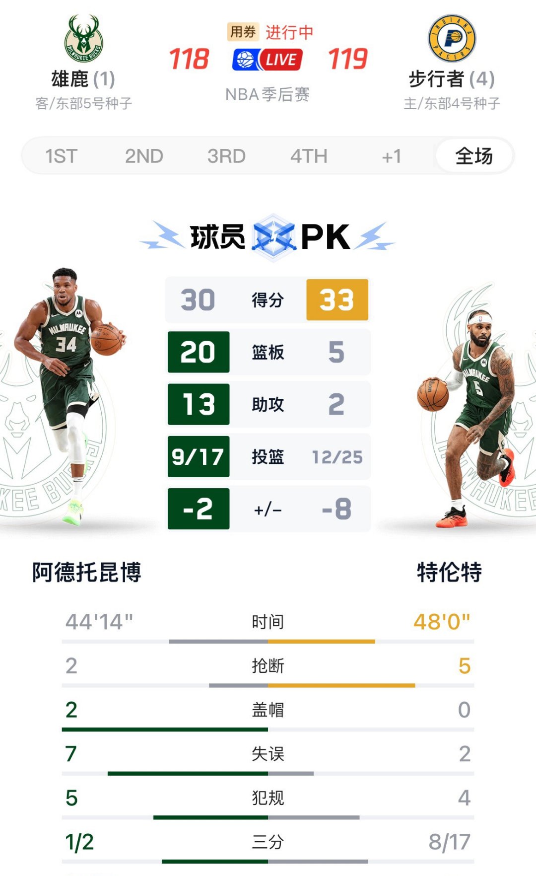 雄鹿遭遇六连败，主帅感叹球队疲惫不堪的简单介绍