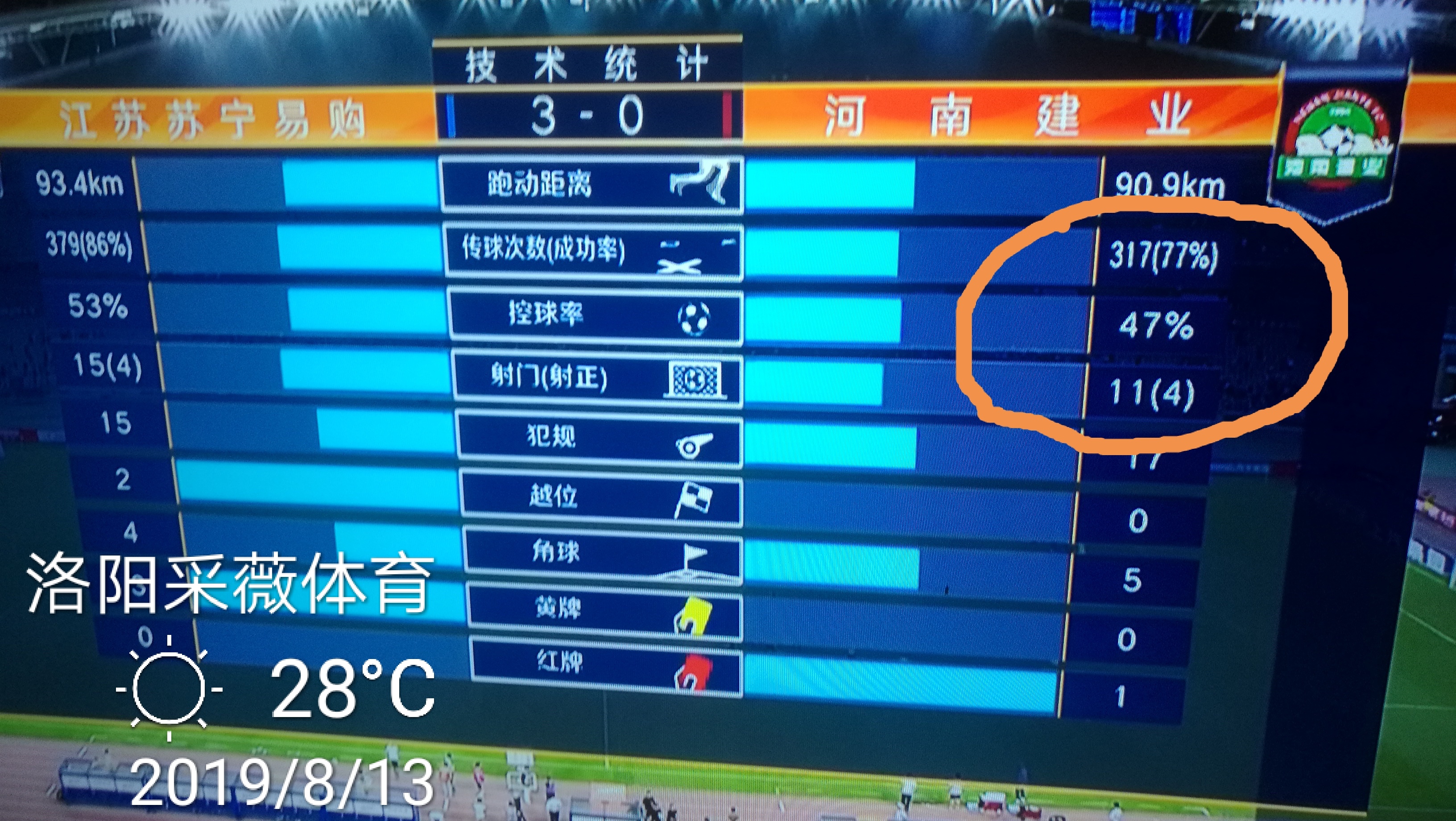 包含后防稳固：建业后防队员守住阵地助球队保三分！的词条